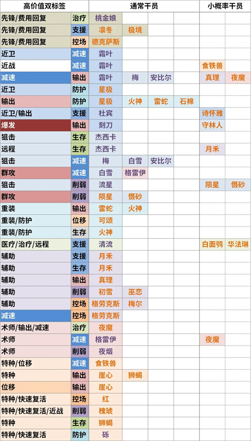 最新五星公式大全