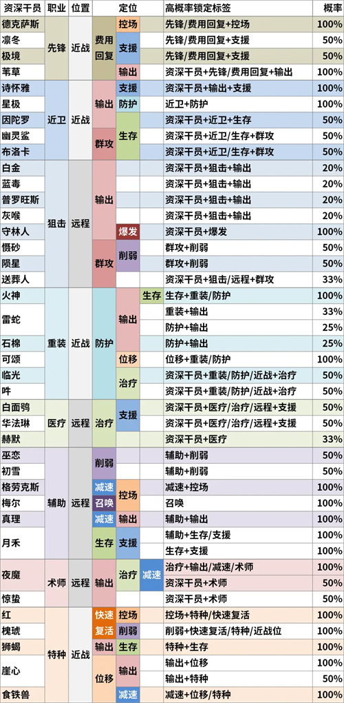 最新五星公式大全