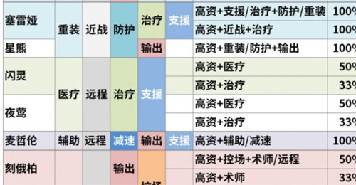 最新公招六星标签大全