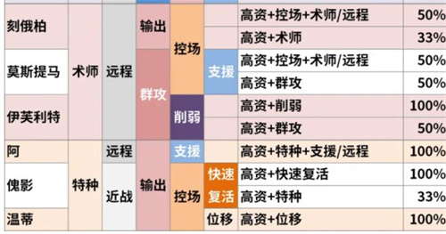 最新公招六星标签大全