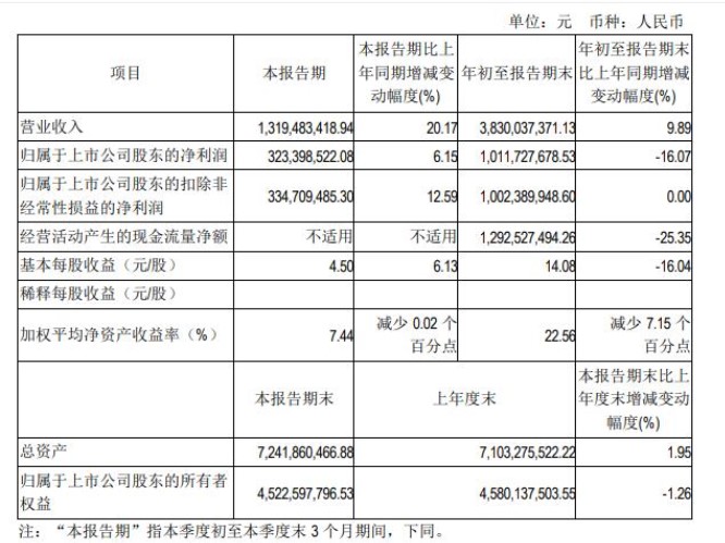 背后实控人拿走3亿事件详情一览