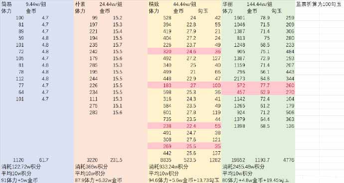 寻香超鬼王开箱攻略