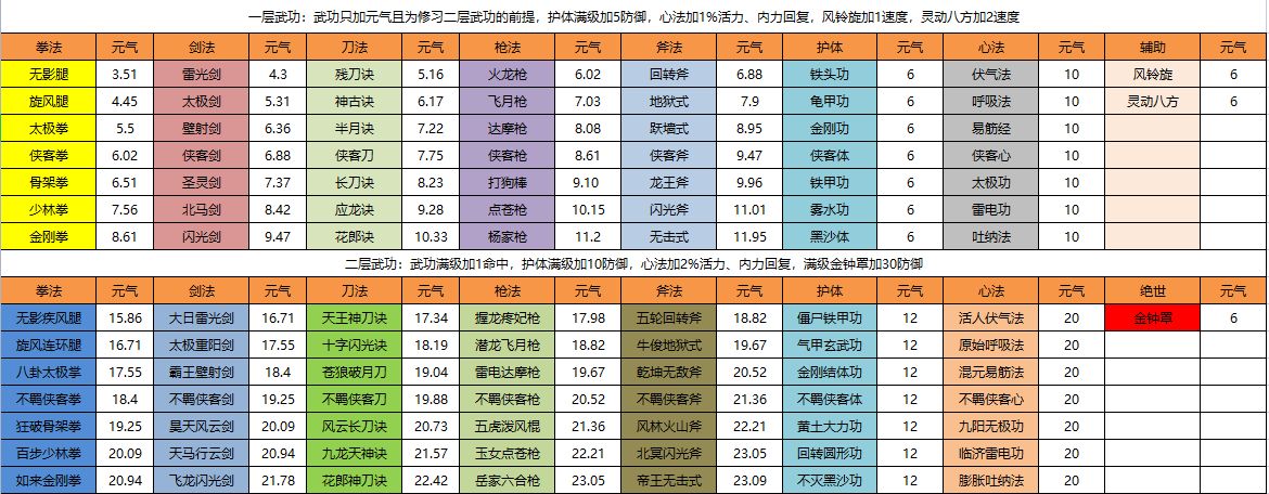 属性提升攻略