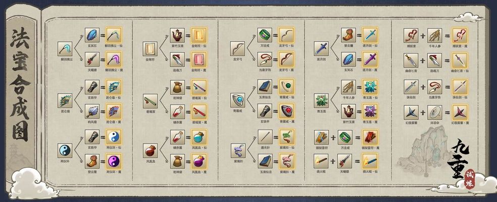 九重试炼仙器新版合成表-九重试炼仙品法宝图鉴-全查网