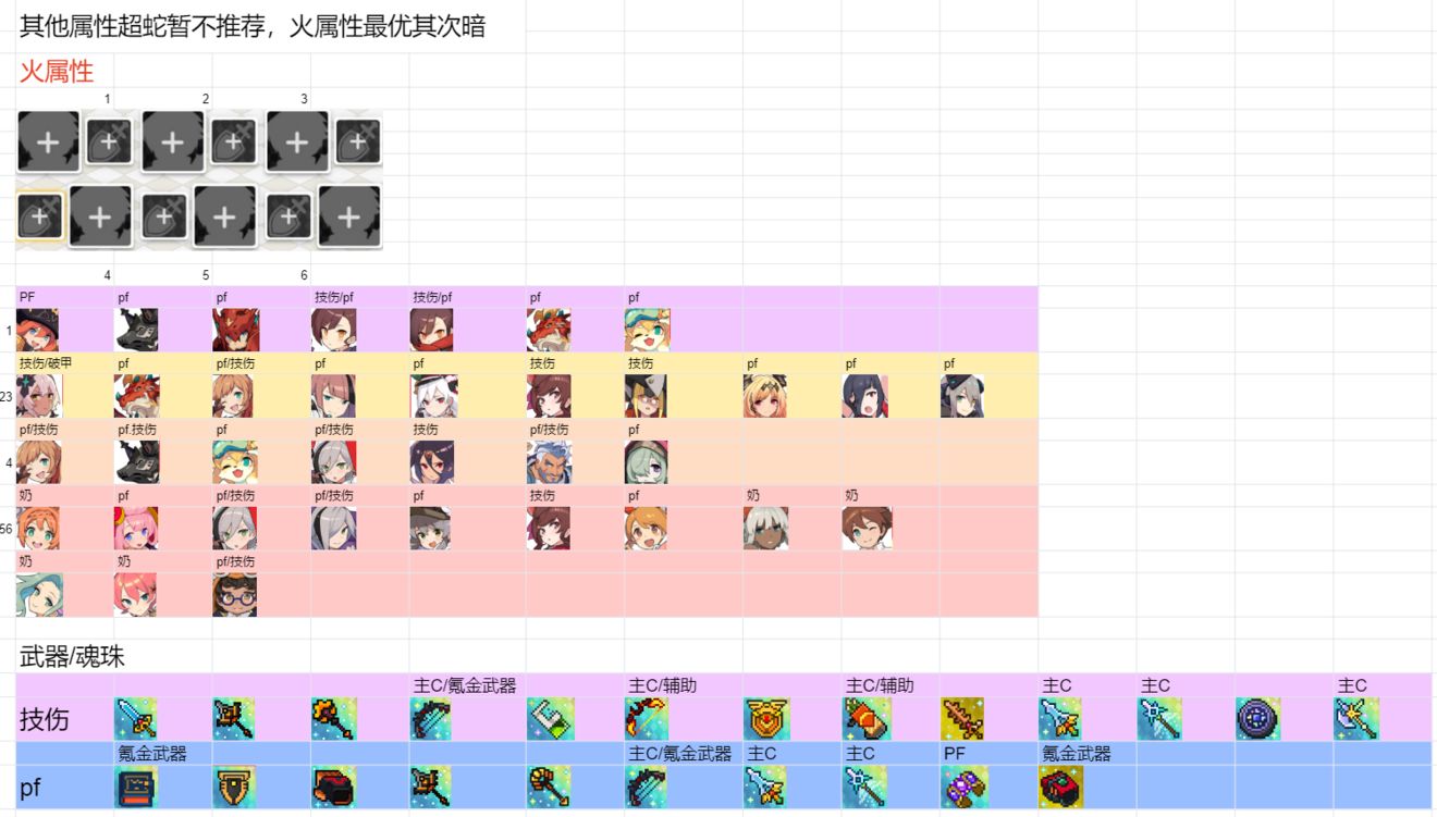 超蛇本boss打法机制分析