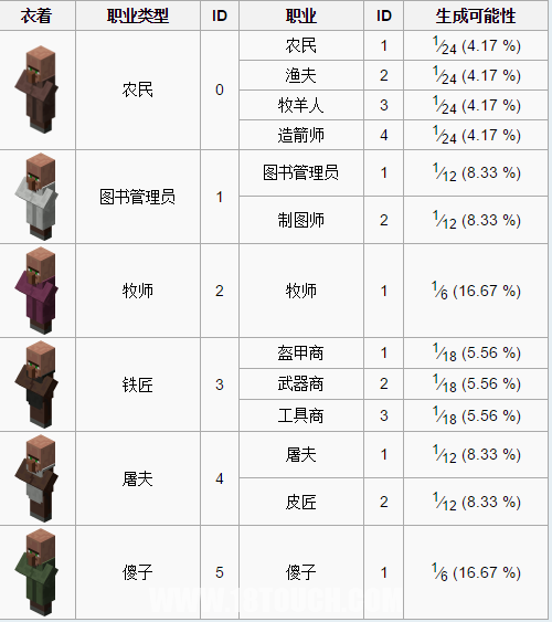 村民交易上限解决方法一览