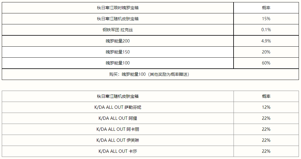 秋日寒江宝箱奖励一览