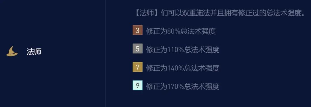 金铲铲之战龙族小天才法师阵容怎么搭配 龙族小天才法师阵容搭配攻略2