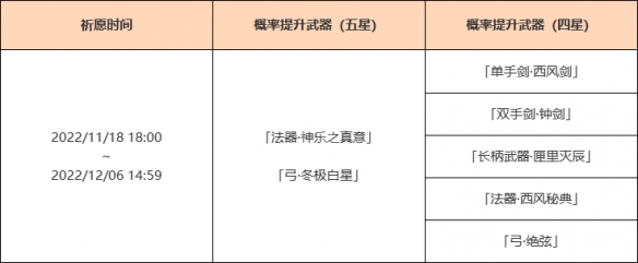 原神3.2八重神子武器池介绍