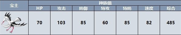 宝可梦朱紫宝主宝可梦位置大全