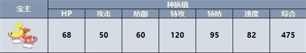 宝可梦朱紫宝主宝可梦位置大全