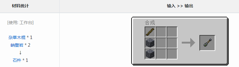 黑暗沼泽石杵获得方法介绍
