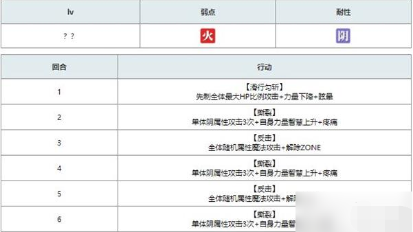 另一个伊甸异梦时之塔通关攻略-另一个伊甸异梦时之塔怎么过