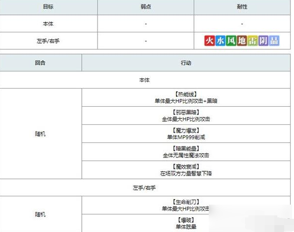 另一个伊甸异梦时之塔通关攻略-另一个伊甸异梦时之塔怎么过