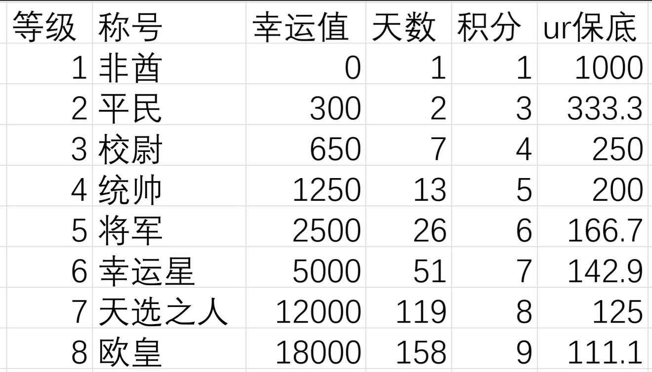 异世界当欧皇宝石属性提升技巧攻略-异世界当欧皇宝石属性怎么提升