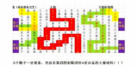 盗墓长生印第四章南洋古墓通关攻略-盗墓长生印第四章南洋古墓怎么过