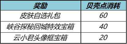 王者荣耀秋月挑战活动攻略-王者荣耀秋月挑战活动怎么玩