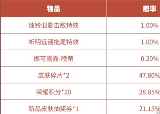 王者荣耀烛铃旧影击败特效获取攻略-王者荣耀烛铃旧影击败特效怎么获取