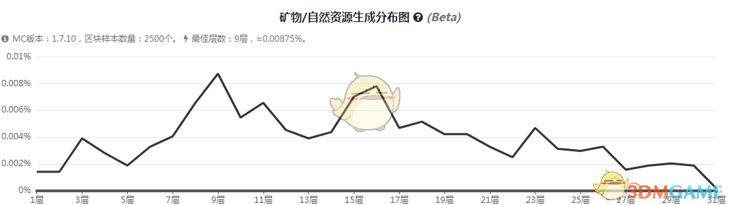 魔法金属梦幻金矿获得方法介绍