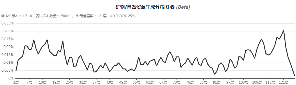 魔法金属远古残骸获得方法介绍