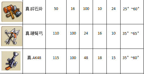 武器获取方式一览-弹弹堂大冒险武器怎么获取