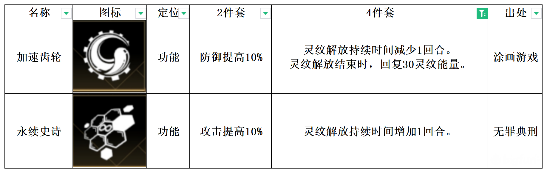 永续史诗纹章搭配推荐