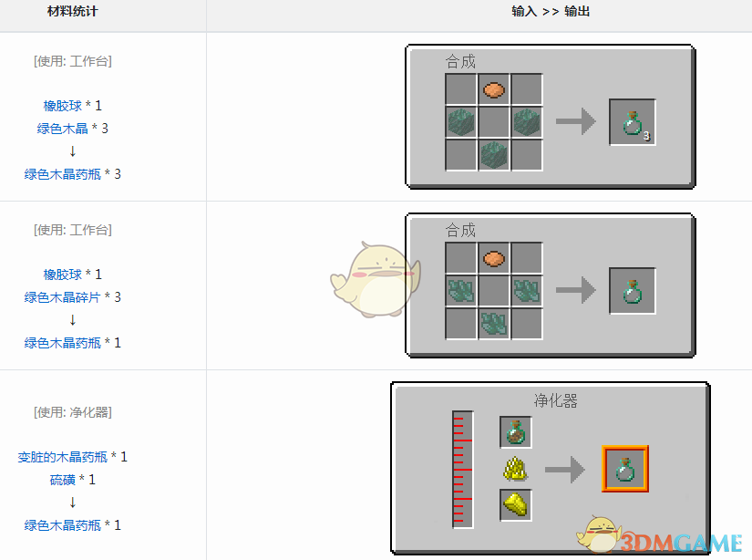 黑暗沼泽绿色木晶药瓶获得方法介绍