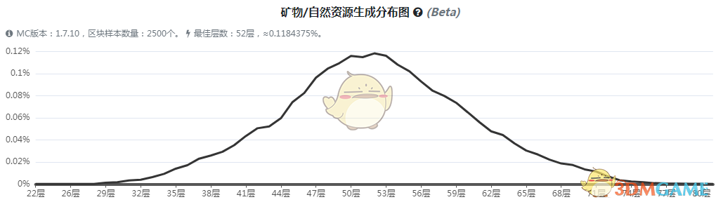 魔法金属紫颂枝获得方法介绍