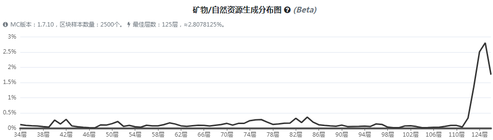 魔法金属火山灰烬块获得方法介绍