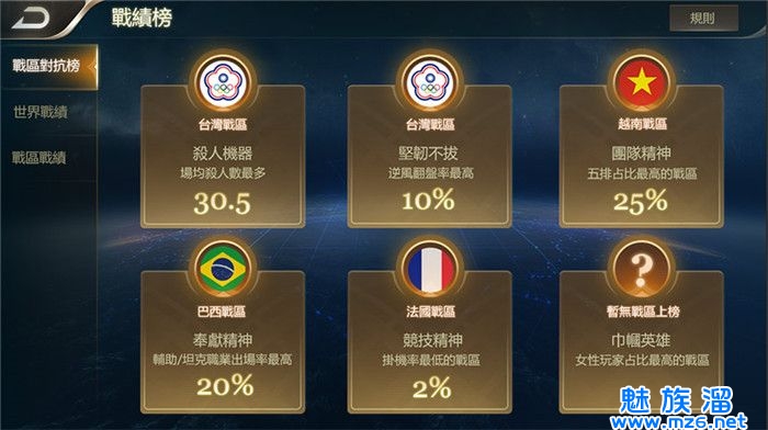 传说对决(Arena of Valor 先行服)-5v5公平竞技游戏