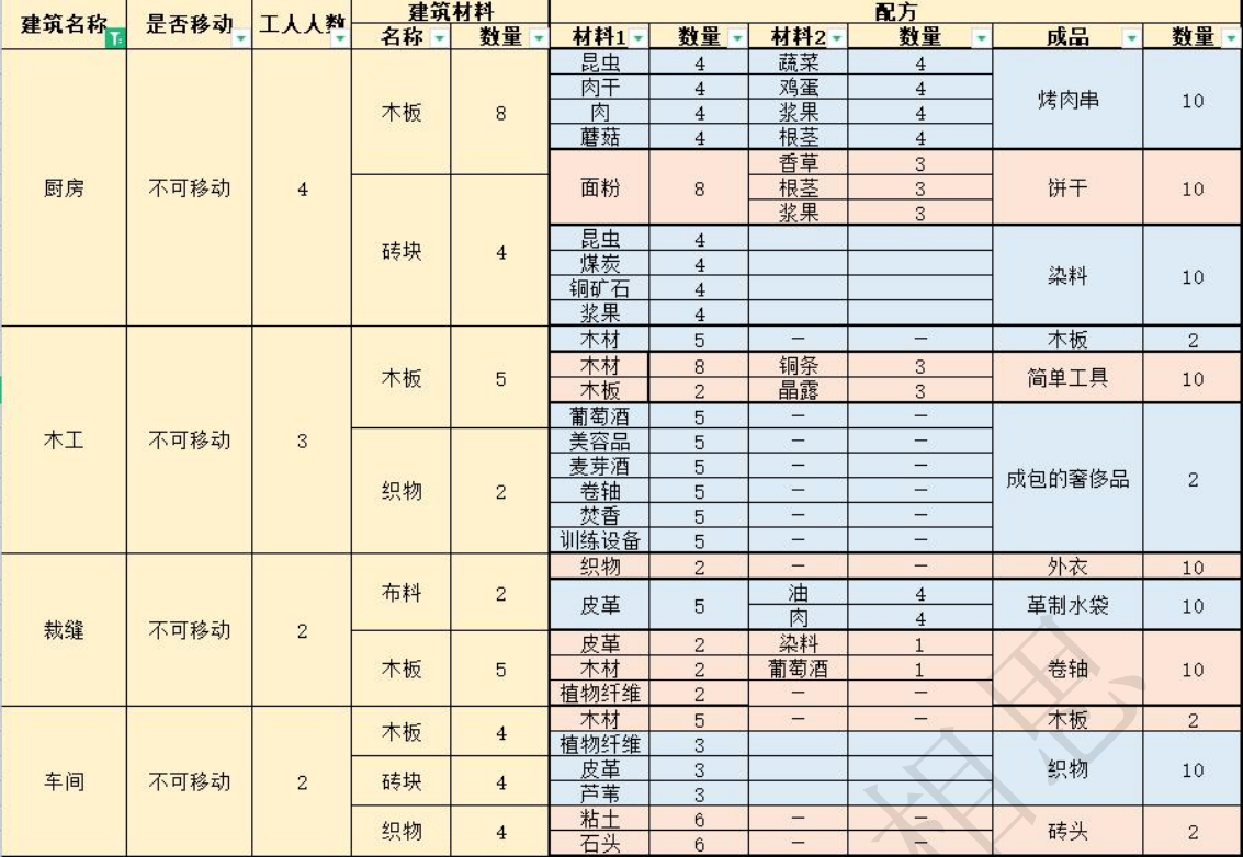 游戏好用建筑推荐