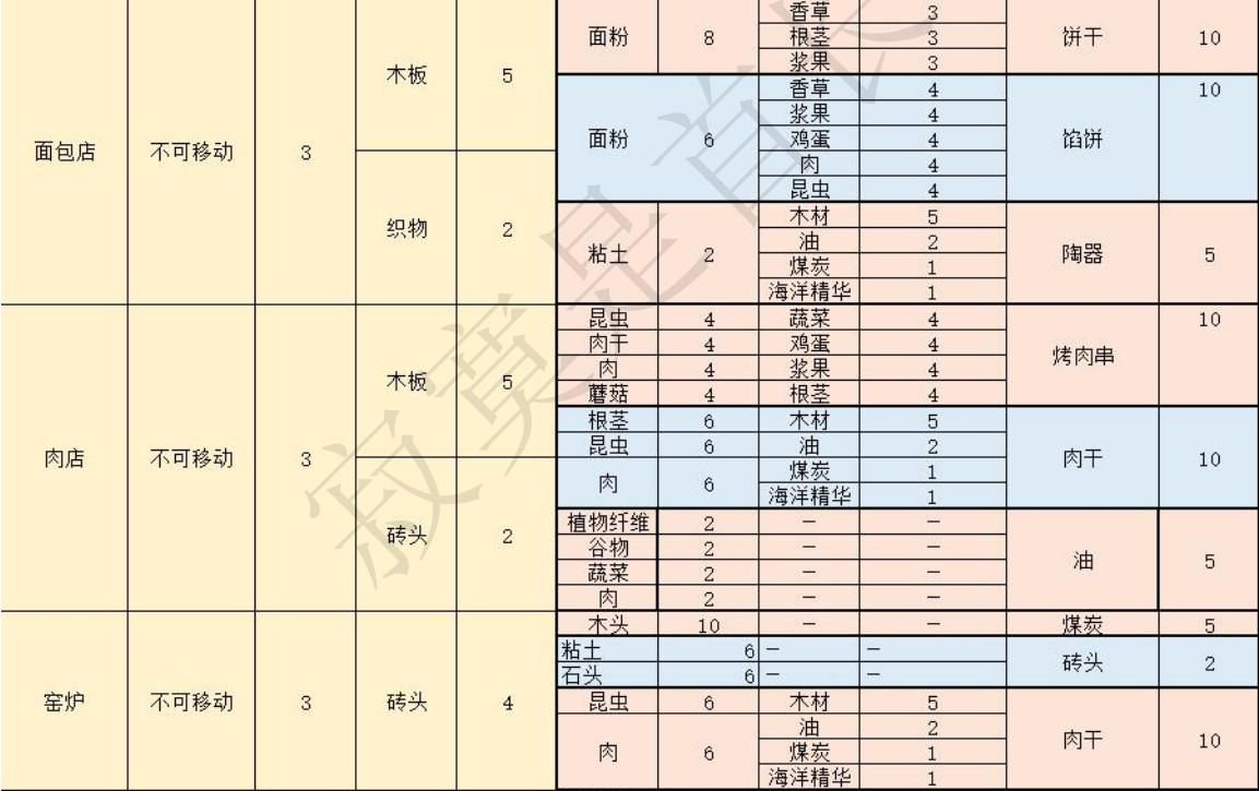 游戏好用建筑推荐