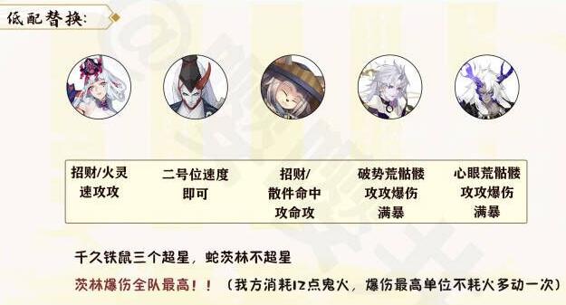 阴阳师月烬宵宴爬塔阵容推荐