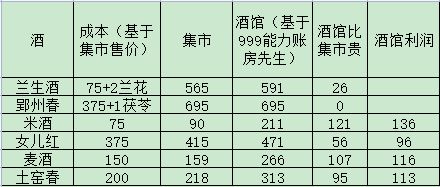 资源收益表格解析