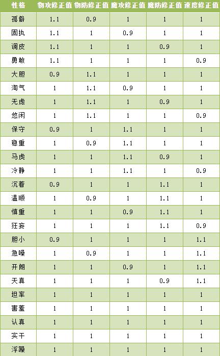 吉禄豪炎性格推荐