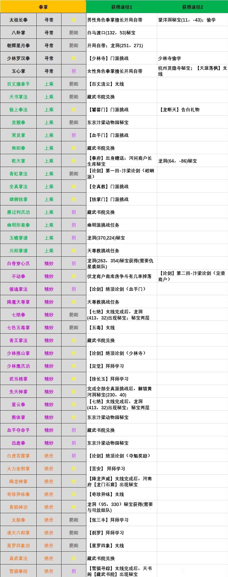 全拳掌武功获得方法介绍