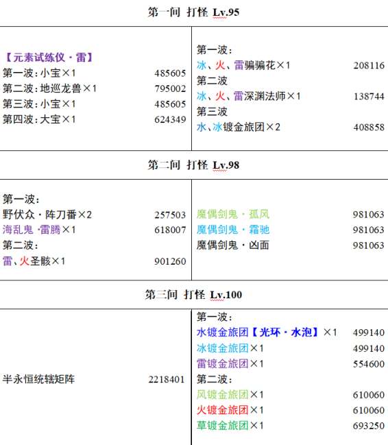 原神3.4深渊怪物分布血量介绍