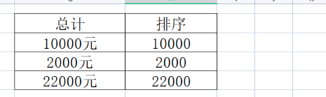 ​wps表格如何对带文字的数字进行排序