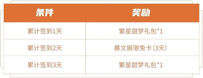 王者荣耀繁星甜梦获取攻略-王者荣耀繁星甜梦怎么获得