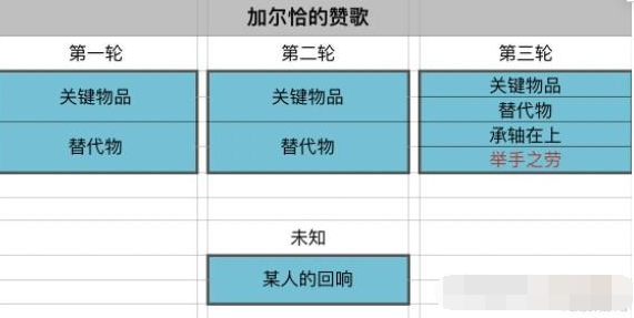 原神加尔恰的赞歌举手之劳通关攻略-原神加尔恰的赞歌举手之劳怎么做