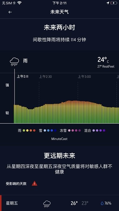 accuweather天气中文版v7.7.2