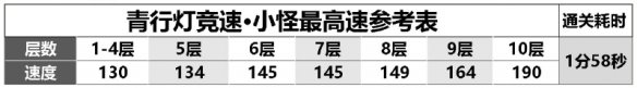 阴阳师青行灯竞速阵容推荐-阴阳师青行灯竞速怎么搭配