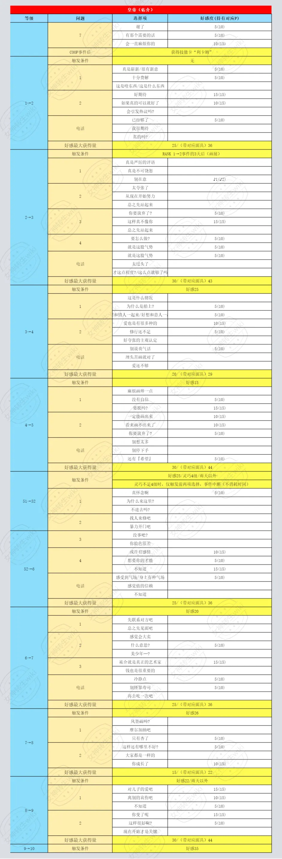 佑介对话好感效果