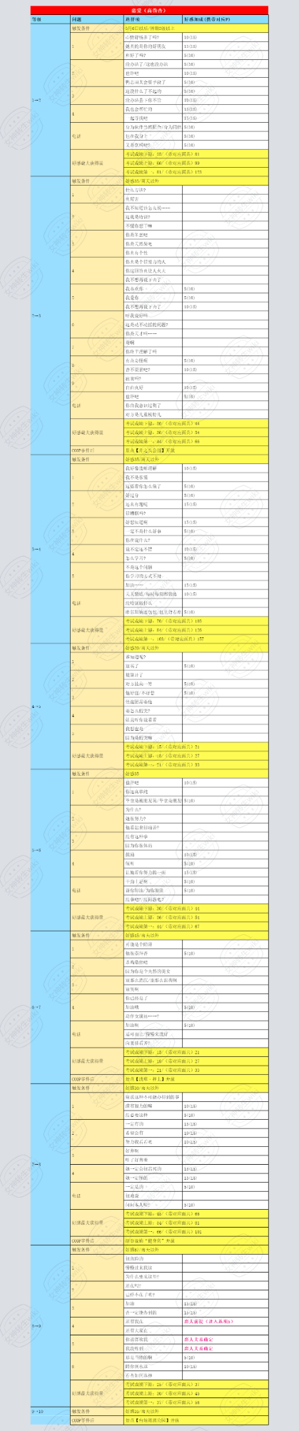 杏对话好感效果