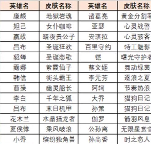 绝悟试炼史诗皮肤获取攻略