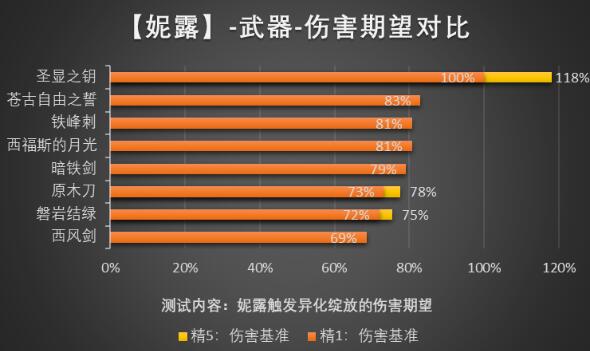 原神3.6五星武器抽取建议