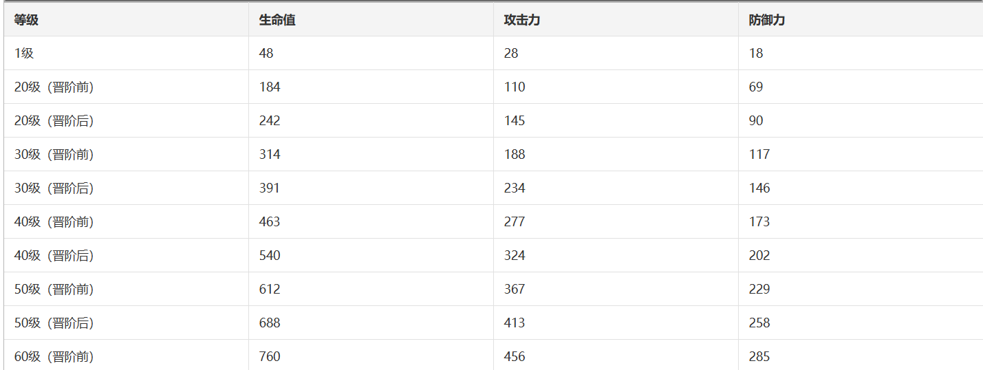 拂晓之前光锥信息分享-崩坏星穹铁道拂晓之前光锥好用吗