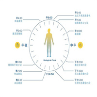 人体生物节律速查器软件2023 v2.5下载-PC软件人体生物节律速查器软件2023 v2.5下载