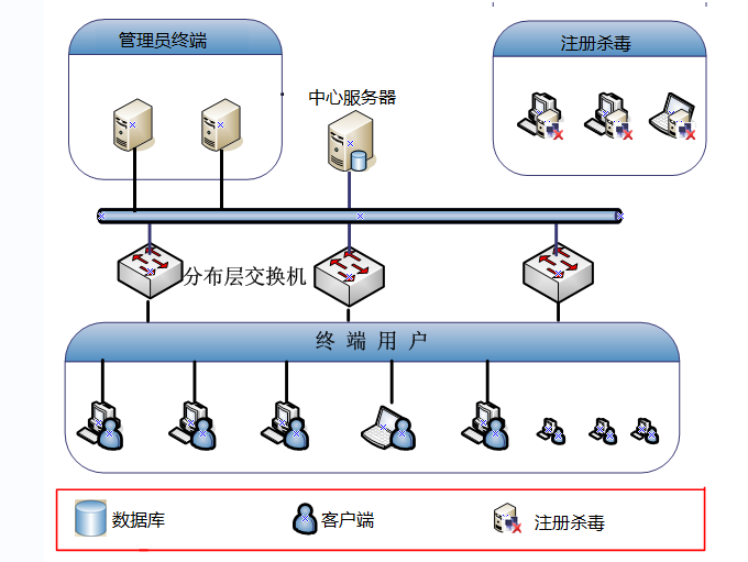 友予移动介质安全管理平台 v1.3下载-PC软件友予移动介质安全管理平台 v1.3下载