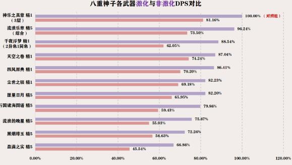 原神3.7提八阵容玩法搭配